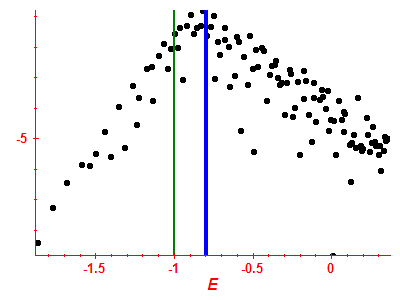 Strength function log